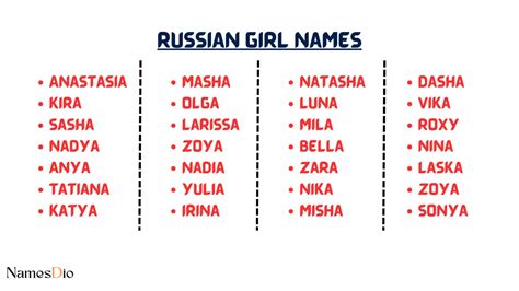 common female russian names nyon|unique russian names for girls.